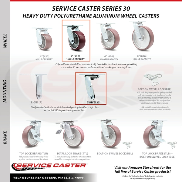 5 Inch Poly on Aluminum Swivel Caster Set with Ball Bearings 2 Brakes SCC